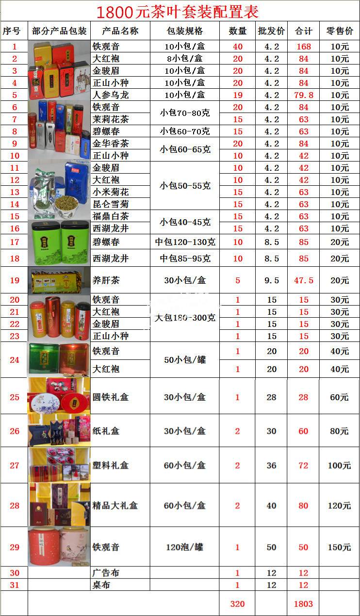 2017跑江湖展会地摊福建茶叶 十元模式高档茶叶_图片厂家批发价格